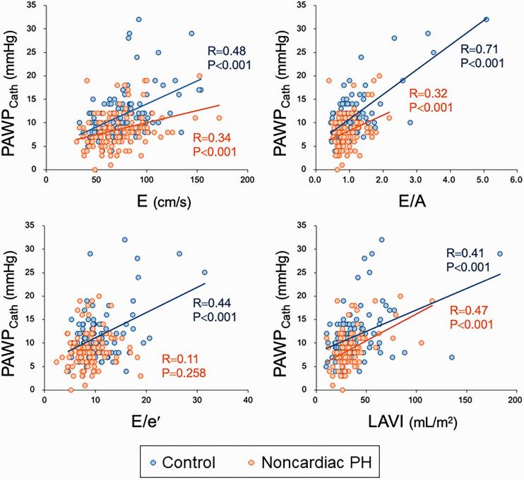 https://cdn.ncbi.nlm.nih.gov/pmc/blobs/bbaf/7829463/d7ae0c1c3d25/10.1177_2045894020983723-fig2.jpg