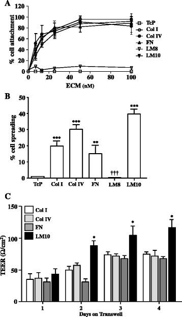 https://cdn.ncbi.nlm.nih.gov/pmc/blobs/bbb2/4736307/340c2057d0ce/12974_2016_495_Fig5_HTML.jpg