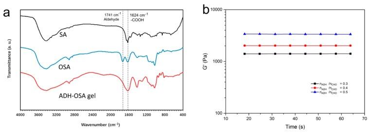 https://cdn.ncbi.nlm.nih.gov/pmc/blobs/bbb2/6804146/c0b7423ee767/molecules-24-03606-g002.jpg