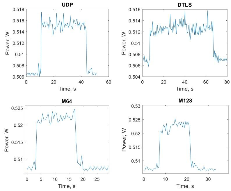 https://cdn.ncbi.nlm.nih.gov/pmc/blobs/bbb5/6721158/192a42228a8e/sensors-19-03612-g005.jpg