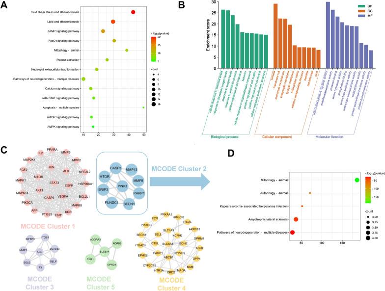 https://cdn.ncbi.nlm.nih.gov/pmc/blobs/bbb8/10510173/c86c52dd2179/13020_2023_810_Fig5_HTML.jpg
