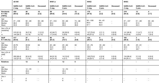 https://cdn.ncbi.nlm.nih.gov/pmc/blobs/bbb9/8709844/4fa98a2474c6/41598_2021_4115_Fig4_HTML.jpg