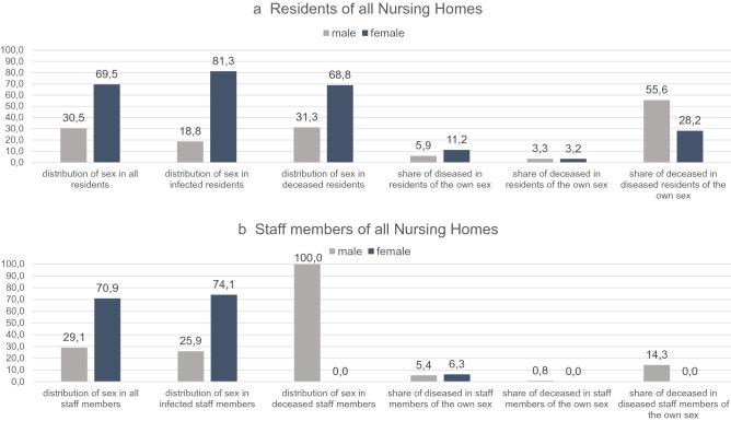 https://cdn.ncbi.nlm.nih.gov/pmc/blobs/bbb9/8709844/5ea8377953a0/41598_2021_4115_Fig7_HTML.jpg