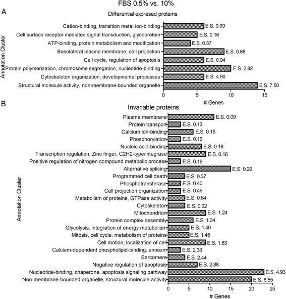 https://cdn.ncbi.nlm.nih.gov/pmc/blobs/bbba/5415790/e64cd17c5c44/11658_2016_18_Fig3_HTML.jpg