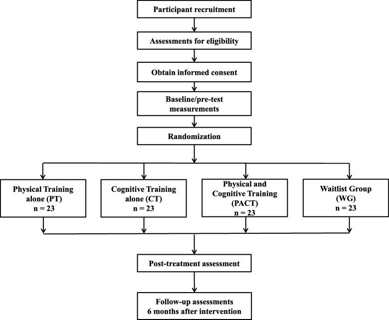 https://cdn.ncbi.nlm.nih.gov/pmc/blobs/bbba/6109308/a66eda2258ee/12877_2018_868_Fig1_HTML.jpg