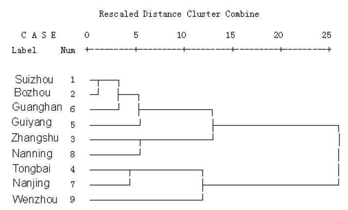 https://cdn.ncbi.nlm.nih.gov/pmc/blobs/bbbd/6259190/25c51f122f26/molecules-15-07893-g006.jpg