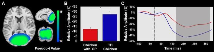 https://cdn.ncbi.nlm.nih.gov/pmc/blobs/bbbd/7327303/becab4c52c93/gr3.jpg