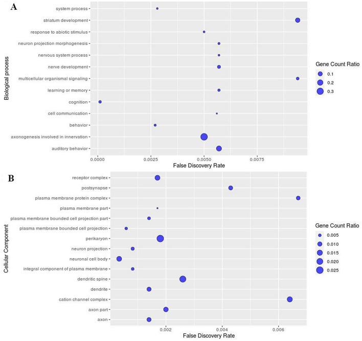 https://cdn.ncbi.nlm.nih.gov/pmc/blobs/bbbe/8119484/46a6cea3761c/41598_2021_89798_Fig2_HTML.jpg