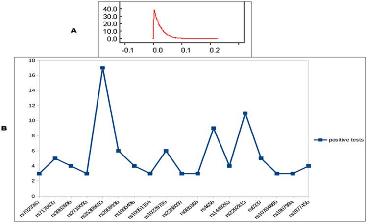 https://cdn.ncbi.nlm.nih.gov/pmc/blobs/bbbe/8119484/952f481be0b6/41598_2021_89798_Fig1_HTML.jpg