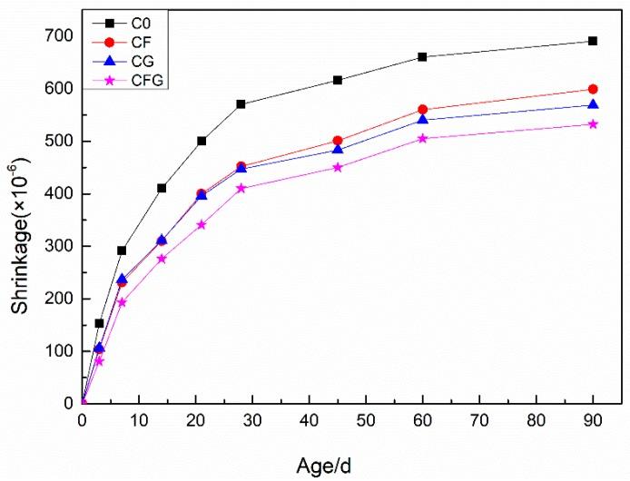 https://cdn.ncbi.nlm.nih.gov/pmc/blobs/bbbf/6163994/65f28e2ae7b9/nanomaterials-08-00638-g007.jpg