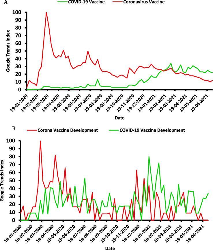 https://cdn.ncbi.nlm.nih.gov/pmc/blobs/bbbf/8938326/5761360e1dbd/gr1.jpg