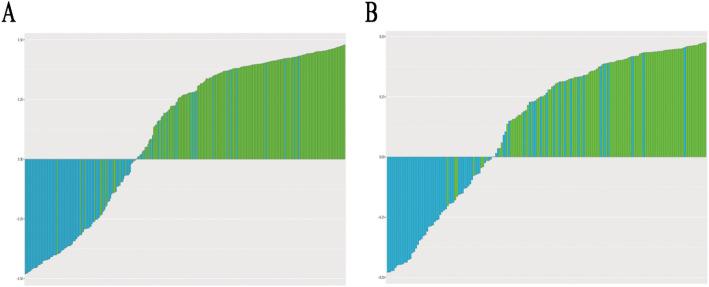 https://cdn.ncbi.nlm.nih.gov/pmc/blobs/bbc0/12173979/b7686219d74c/12672_2025_2988_Fig6_HTML.jpg
