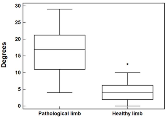https://cdn.ncbi.nlm.nih.gov/pmc/blobs/bbc3/9958946/4356c8e6d7d6/ijerph-20-03063-g002.jpg