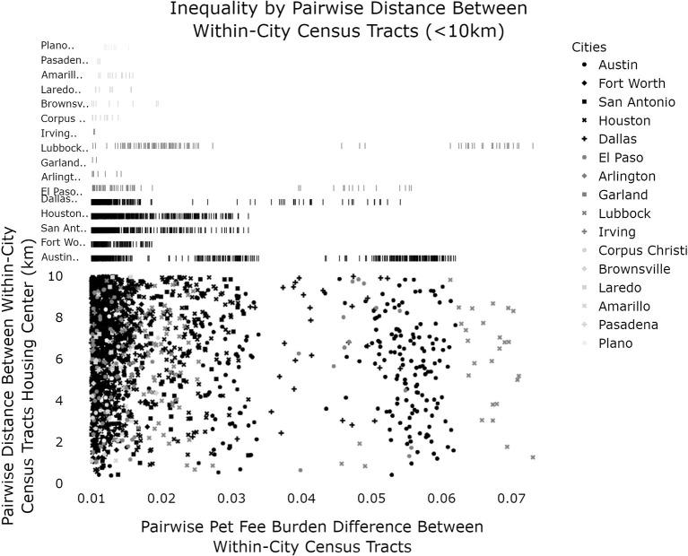https://cdn.ncbi.nlm.nih.gov/pmc/blobs/bbc5/8606550/7c43046df792/fvets-08-767149-g0003.jpg