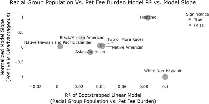 https://cdn.ncbi.nlm.nih.gov/pmc/blobs/bbc5/8606550/b52d9e47d9e5/fvets-08-767149-g0002.jpg