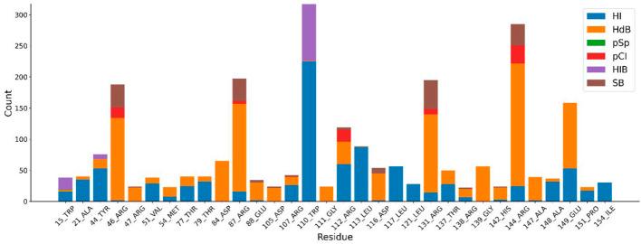 https://cdn.ncbi.nlm.nih.gov/pmc/blobs/bbc5/9868476/258a90cebadf/fgene-13-1036408-g006.jpg