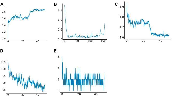 https://cdn.ncbi.nlm.nih.gov/pmc/blobs/bbc5/9868476/34cdf379d752/fgene-13-1036408-g007.jpg