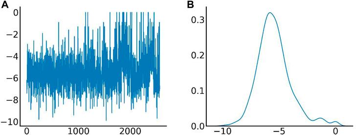 https://cdn.ncbi.nlm.nih.gov/pmc/blobs/bbc5/9868476/472ea83a6829/fgene-13-1036408-g005.jpg