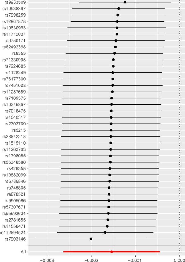https://cdn.ncbi.nlm.nih.gov/pmc/blobs/bbc6/10236750/be25a9c173d7/12891_2023_6528_Fig5_HTML.jpg
