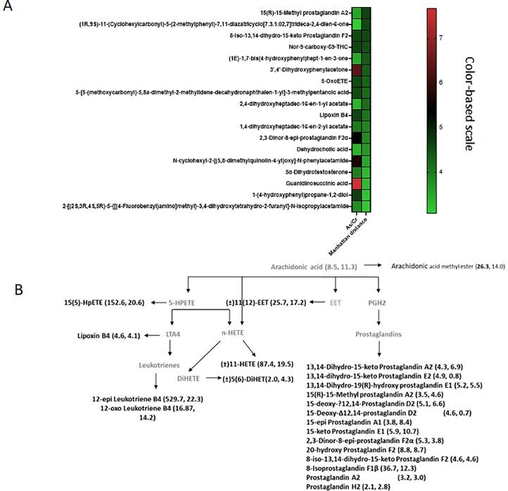https://cdn.ncbi.nlm.nih.gov/pmc/blobs/bbc8/10955424/094eee2585e6/gr7.jpg