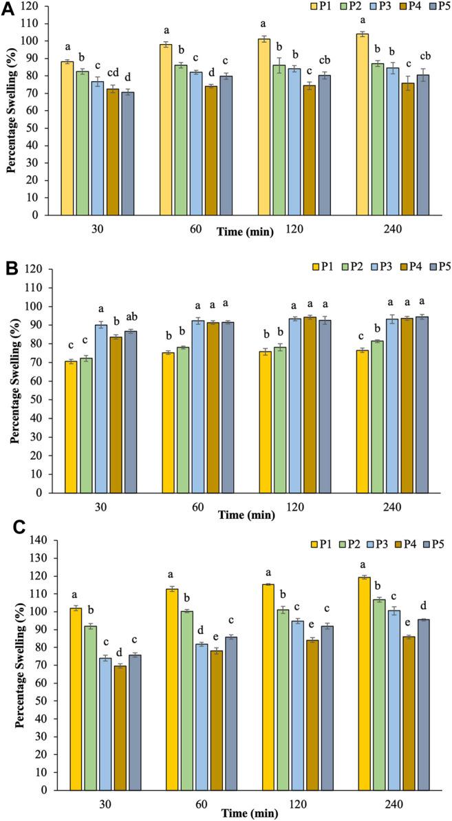 https://cdn.ncbi.nlm.nih.gov/pmc/blobs/bbc9/8585738/2a8069fad482/fbioe-09-757176-g002.jpg