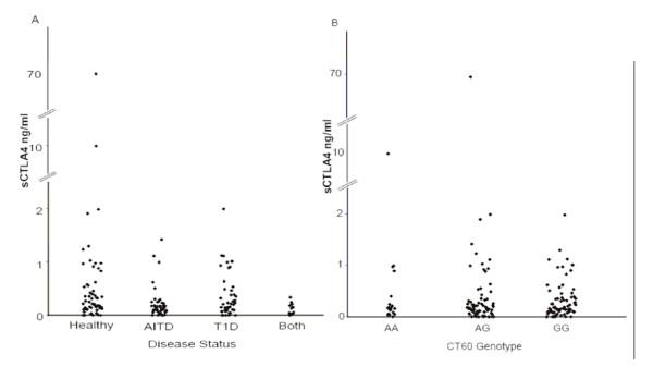 https://cdn.ncbi.nlm.nih.gov/pmc/blobs/bbce/1802068/d9396713921b/1471-2350-8-3-3.jpg