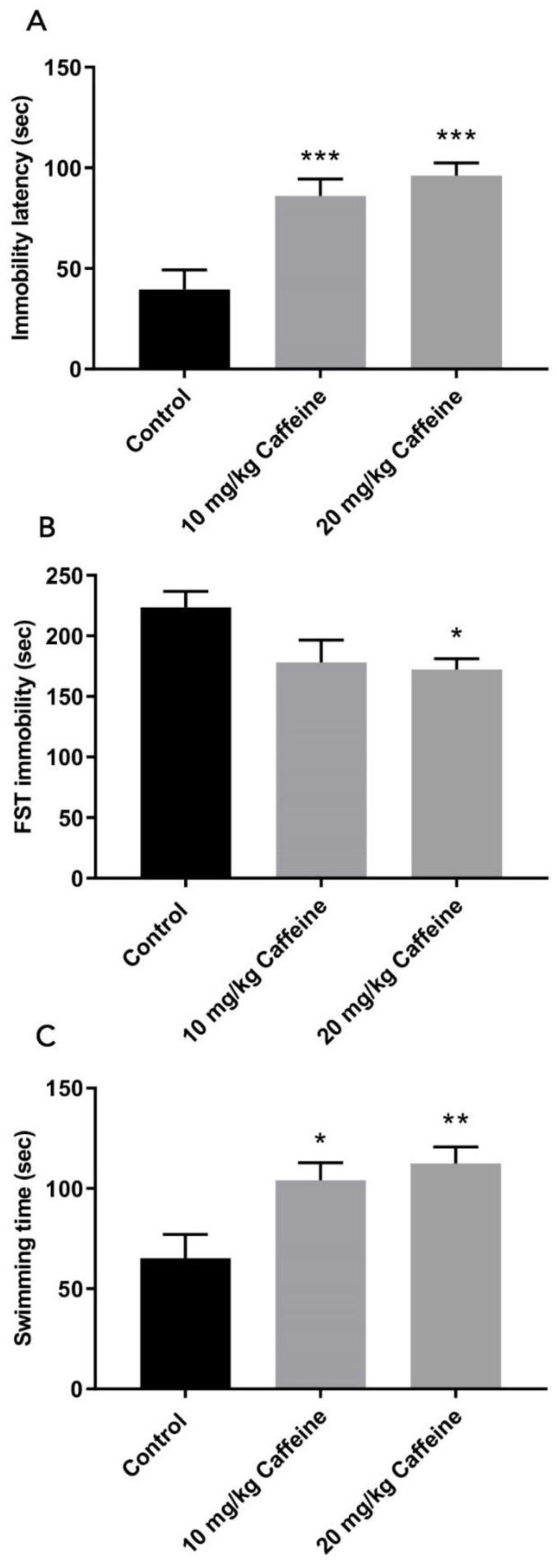 https://cdn.ncbi.nlm.nih.gov/pmc/blobs/bbce/8946037/5cc6e08d835a/brainsci-12-00361-g001.jpg