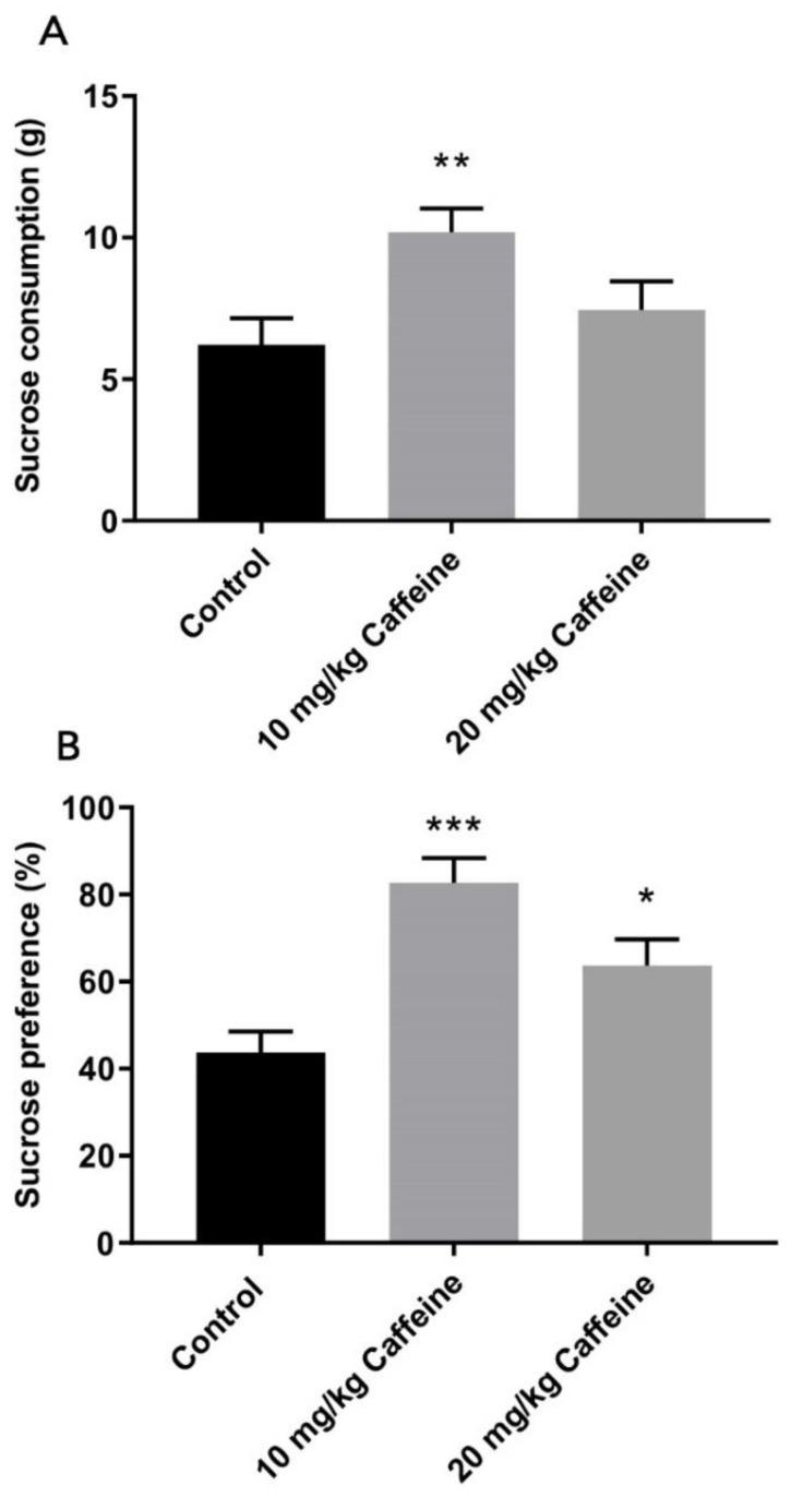 https://cdn.ncbi.nlm.nih.gov/pmc/blobs/bbce/8946037/82f07f402256/brainsci-12-00361-g002.jpg