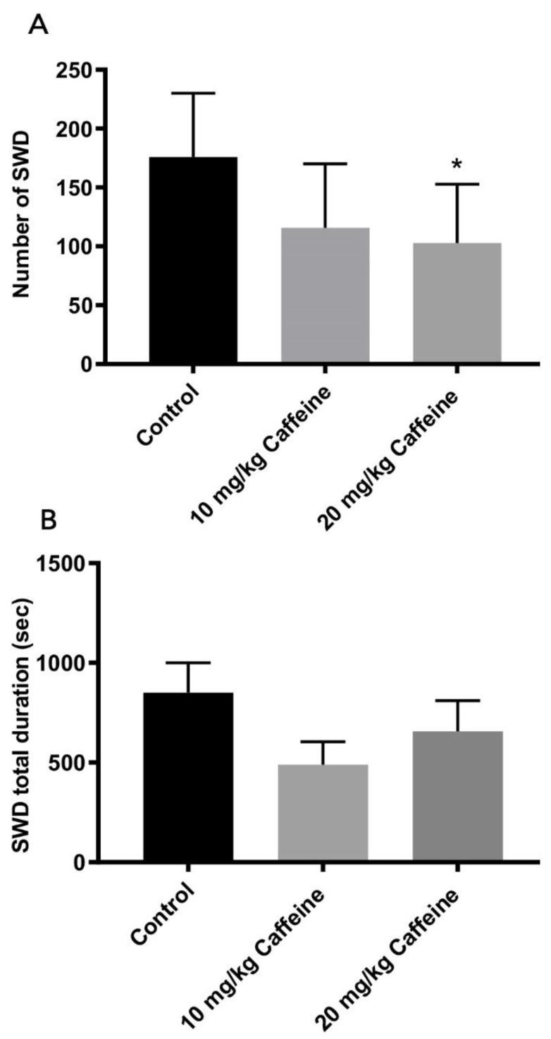 https://cdn.ncbi.nlm.nih.gov/pmc/blobs/bbce/8946037/b0a3061ebb2a/brainsci-12-00361-g005.jpg