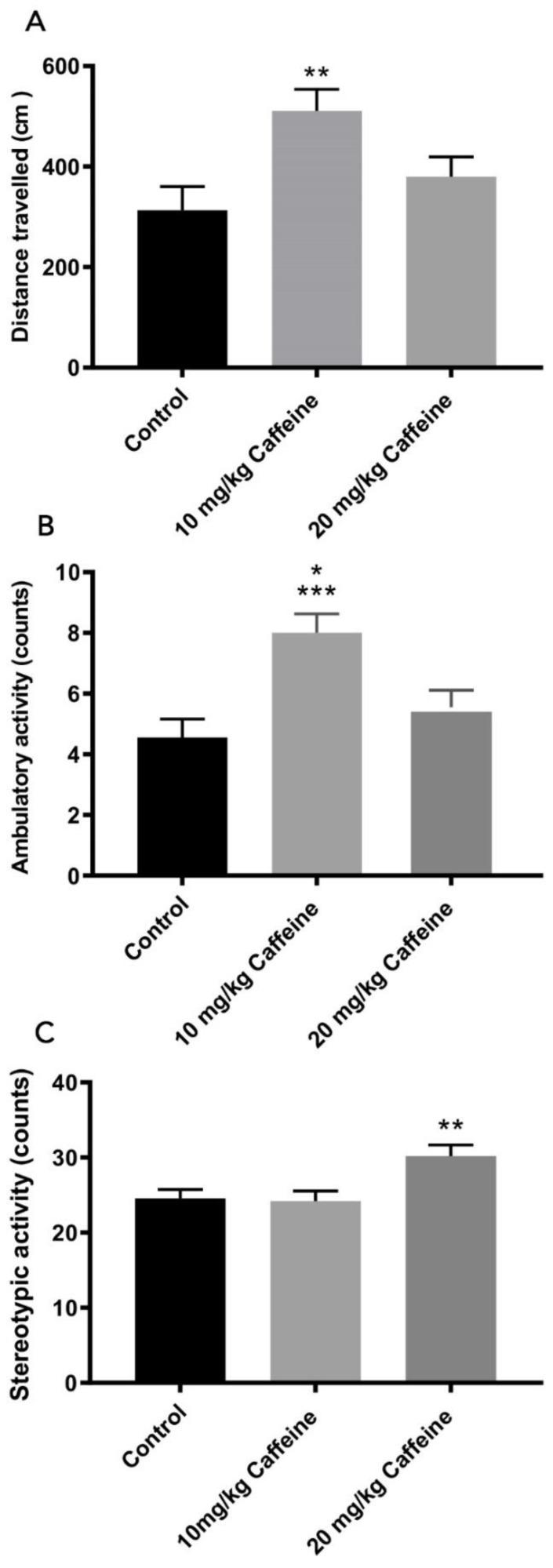 https://cdn.ncbi.nlm.nih.gov/pmc/blobs/bbce/8946037/d9e9bb4cc7b3/brainsci-12-00361-g003.jpg