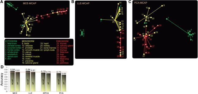 https://cdn.ncbi.nlm.nih.gov/pmc/blobs/bbcf/2935424/0fc13f597cfd/btq376f4.jpg