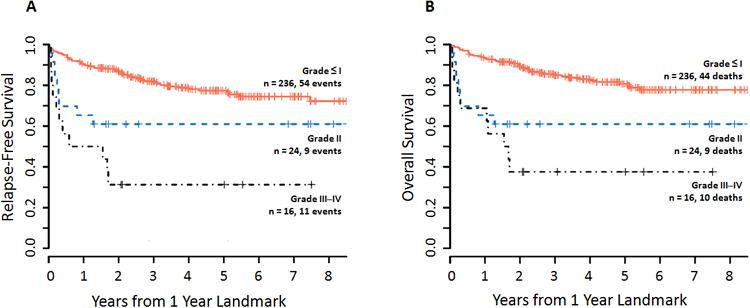 https://cdn.ncbi.nlm.nih.gov/pmc/blobs/bbcf/5718946/89109664972f/nihms898078f1.jpg