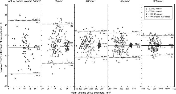 https://cdn.ncbi.nlm.nih.gov/pmc/blobs/bbd0/3517707/4af7010853ad/330_2012_2570_Fig5_HTML.jpg
