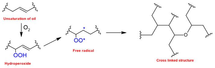 https://cdn.ncbi.nlm.nih.gov/pmc/blobs/bbd3/10507036/584439d1dd22/turkjchem-47-1-1f5.jpg