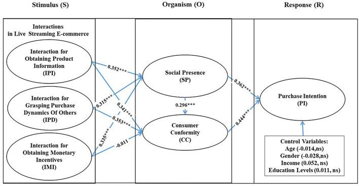 https://cdn.ncbi.nlm.nih.gov/pmc/blobs/bbd3/9453494/9e0939d27904/fpsyg-13-933633-g0002.jpg