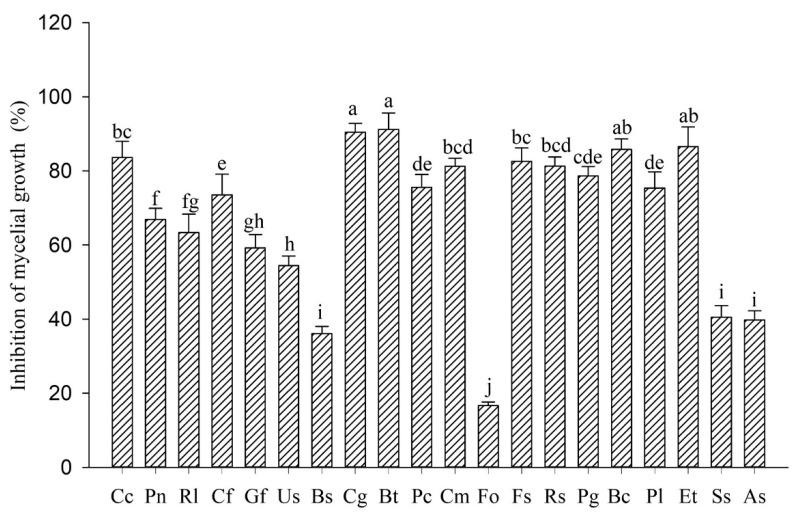 https://cdn.ncbi.nlm.nih.gov/pmc/blobs/bbd6/7696833/eb4fd17dc94d/molecules-25-05335-g002.jpg