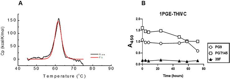 https://cdn.ncbi.nlm.nih.gov/pmc/blobs/bbd8/8055034/a97ed717462d/ppat.1008977.g004.jpg