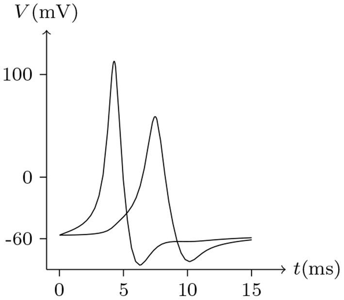 https://cdn.ncbi.nlm.nih.gov/pmc/blobs/bbd8/8058385/7012bfd0bccf/fncel-15-596953-g0016.jpg