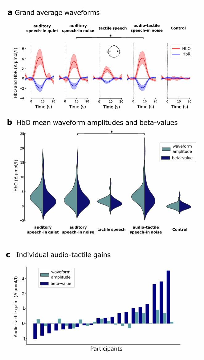 https://cdn.ncbi.nlm.nih.gov/pmc/blobs/bbdb/12255685/dc6b5dab3e53/41598_2025_7718_Fig4_HTML.jpg