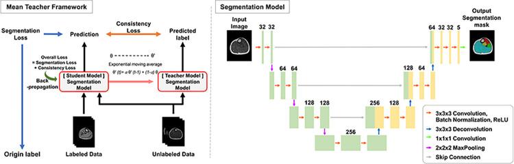https://cdn.ncbi.nlm.nih.gov/pmc/blobs/bbdc/11379393/a5d52401072f/pone.0310203.g003.jpg