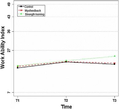 https://cdn.ncbi.nlm.nih.gov/pmc/blobs/bbdc/3037486/dad393fe791a/420_2010_568_Fig5_HTML.jpg