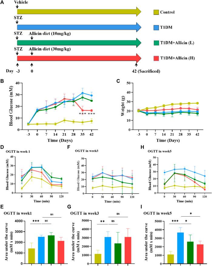 https://cdn.ncbi.nlm.nih.gov/pmc/blobs/bbdd/9937553/cea748b88b51/fphar-14-1108730-g001.jpg
