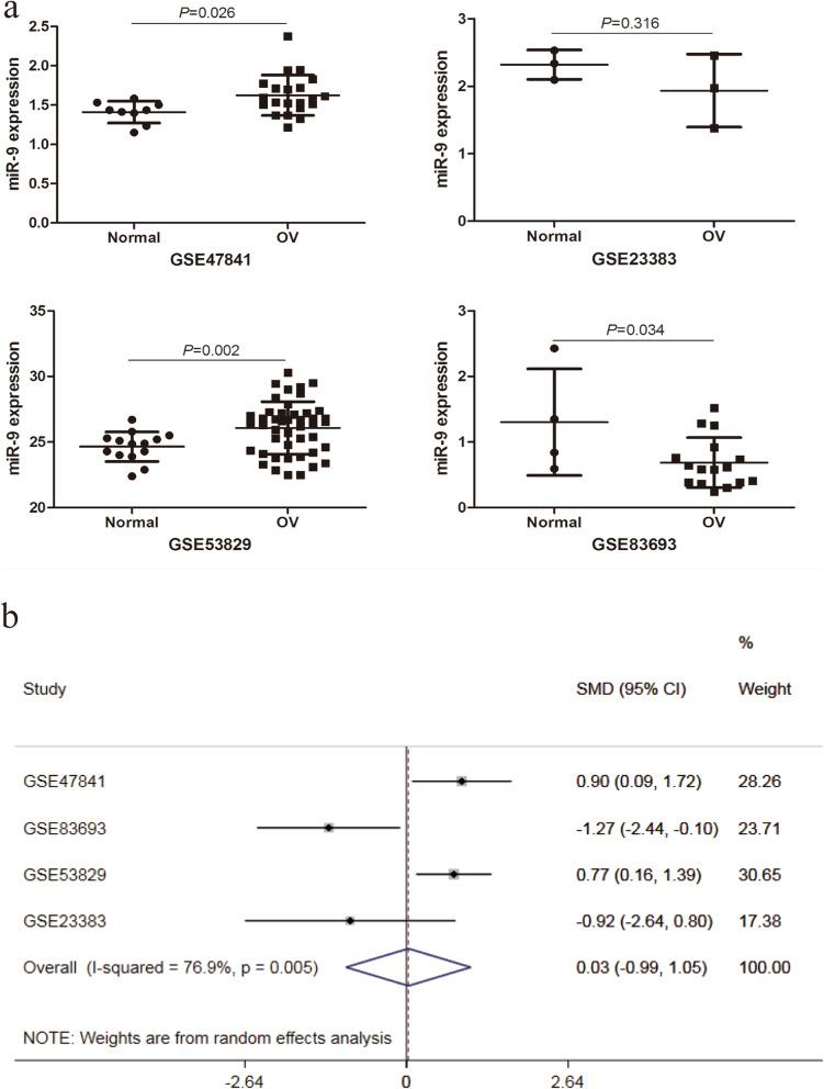 https://cdn.ncbi.nlm.nih.gov/pmc/blobs/bbde/7874475/42bf5ea491e1/13048_2021_779_Fig2_HTML.jpg