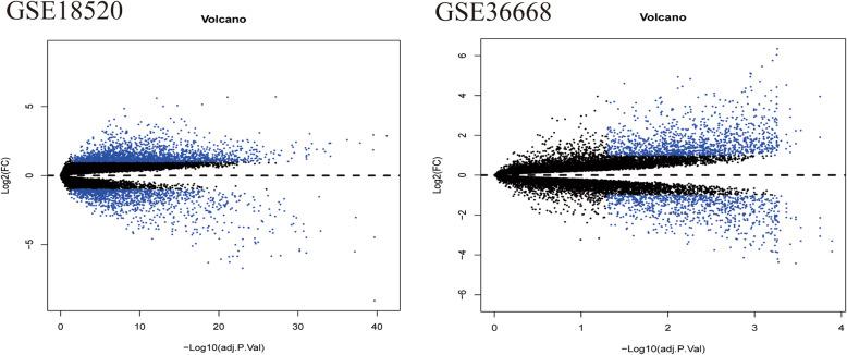 https://cdn.ncbi.nlm.nih.gov/pmc/blobs/bbde/7874475/57be1ef4a266/13048_2021_779_Fig5_HTML.jpg
