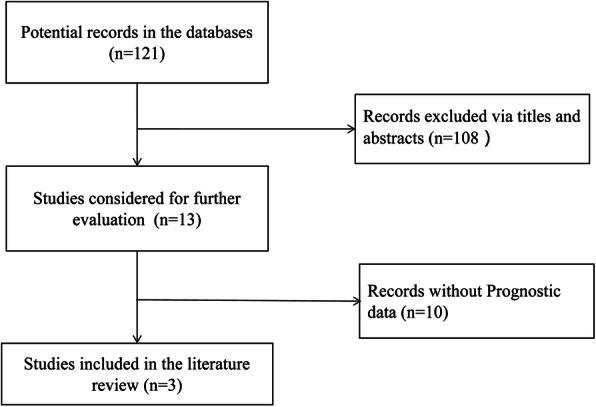 https://cdn.ncbi.nlm.nih.gov/pmc/blobs/bbde/7874475/6f6c742a4f23/13048_2021_779_Fig3_HTML.jpg