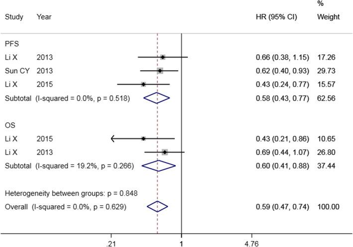 https://cdn.ncbi.nlm.nih.gov/pmc/blobs/bbde/7874475/bbdeff7ac310/13048_2021_779_Fig4_HTML.jpg