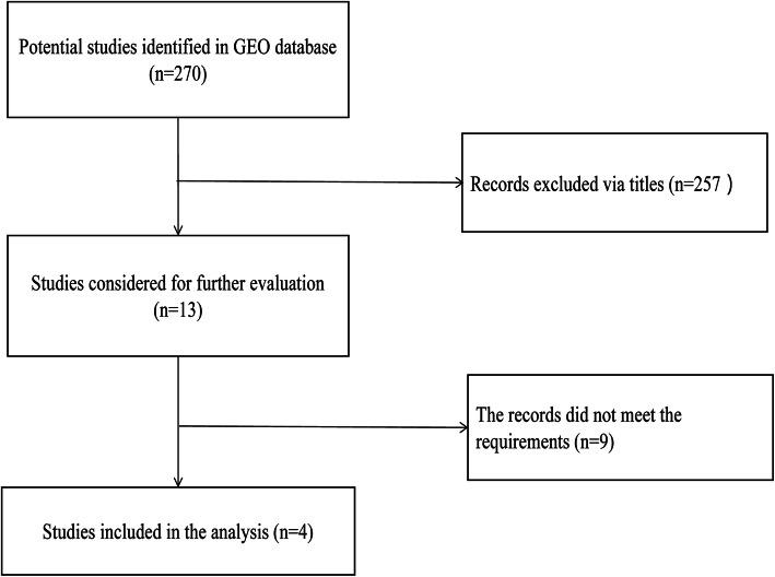 https://cdn.ncbi.nlm.nih.gov/pmc/blobs/bbde/7874475/f2dc0fab2cbe/13048_2021_779_Fig1_HTML.jpg