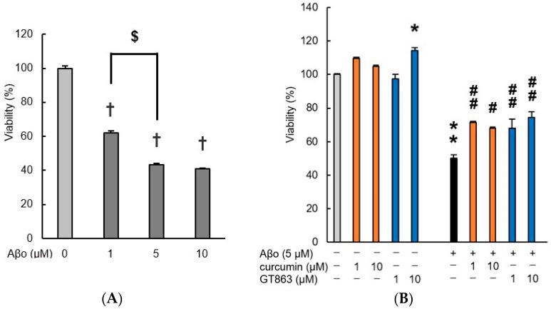 https://cdn.ncbi.nlm.nih.gov/pmc/blobs/bbdf/9960433/d786b88bce80/ijms-24-03089-g003.jpg