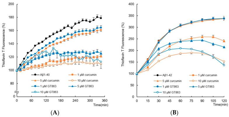 https://cdn.ncbi.nlm.nih.gov/pmc/blobs/bbdf/9960433/e80a913a4118/ijms-24-03089-g002.jpg