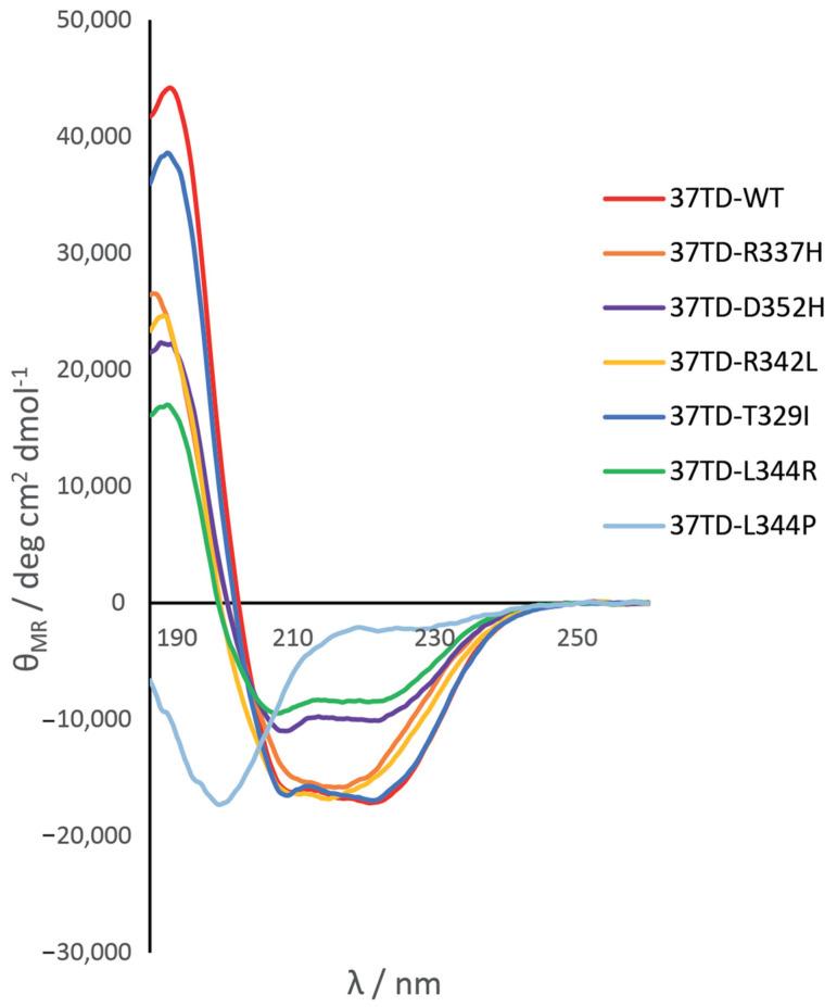 https://cdn.ncbi.nlm.nih.gov/pmc/blobs/bbe1/10296842/2555923bb357/cimb-45-00317-g002.jpg